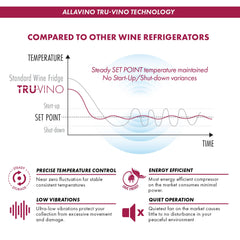 Reserva Series 308 Bottle 71" Tall Four Zone Black Glass Side-by-Side Wine Refrigerator