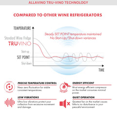 Reserva Series 344 Bottle Four Zone Side-by-Side Wine Refrigerators with Stainless Steel Doors